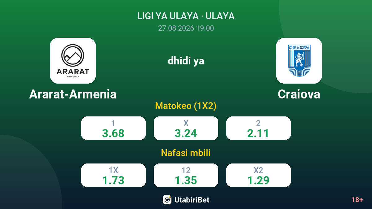 Ararat-Armenia vs Craiova — odds
