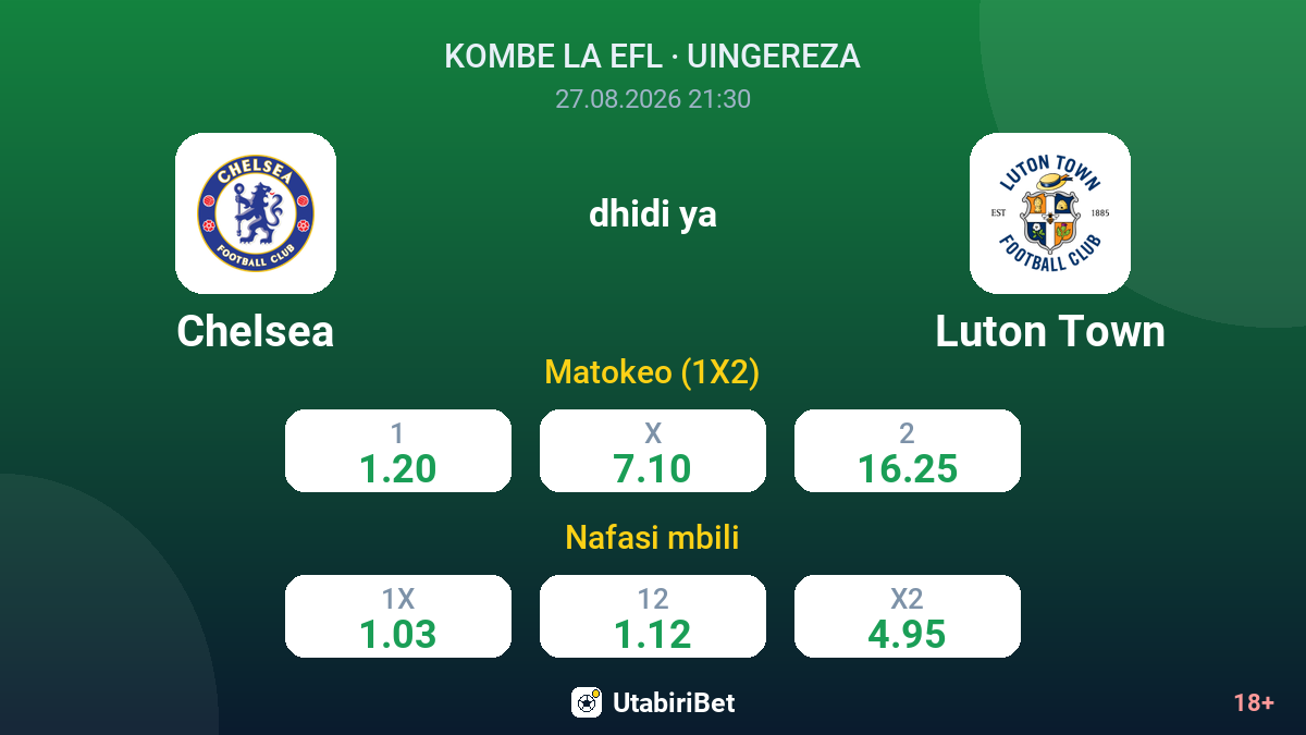 Chelsea vs Luton Town — odds