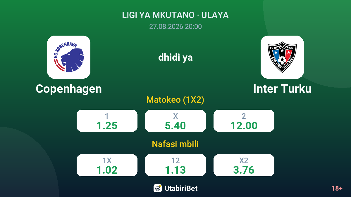 Copenhagen vs Inter Turku — odds