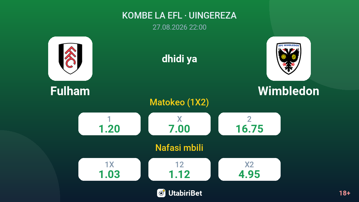 Fulham vs Wimbledon — odds