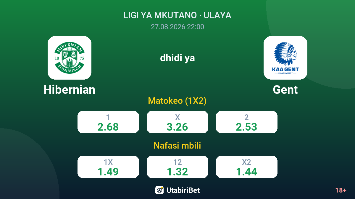 Hibernian vs Gent — odds