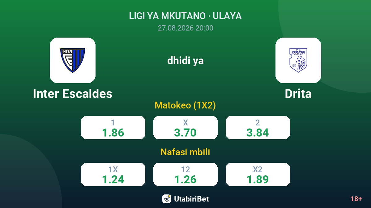 Inter Escaldes vs Drita — odds
