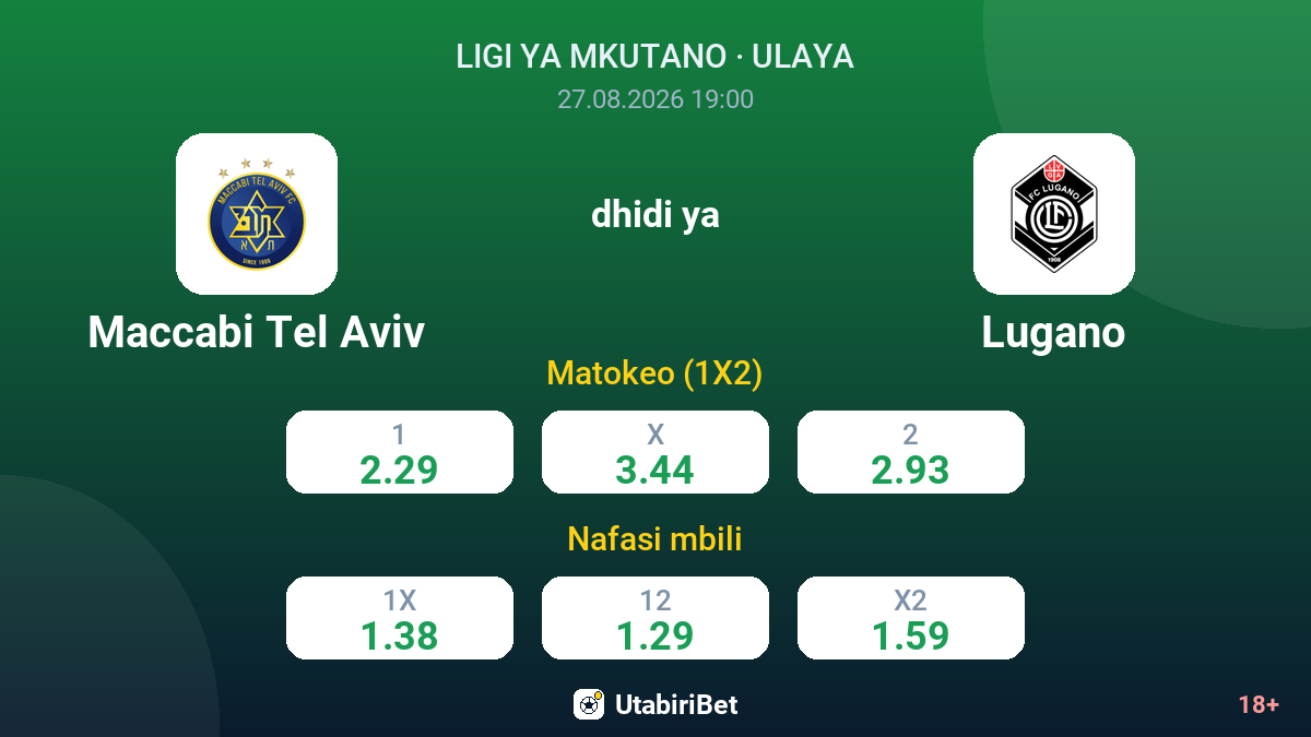 Maccabi Tel Aviv vs Lugano — odds