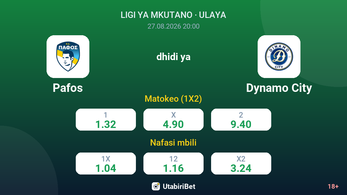 Pafos vs Dynamo City — odds