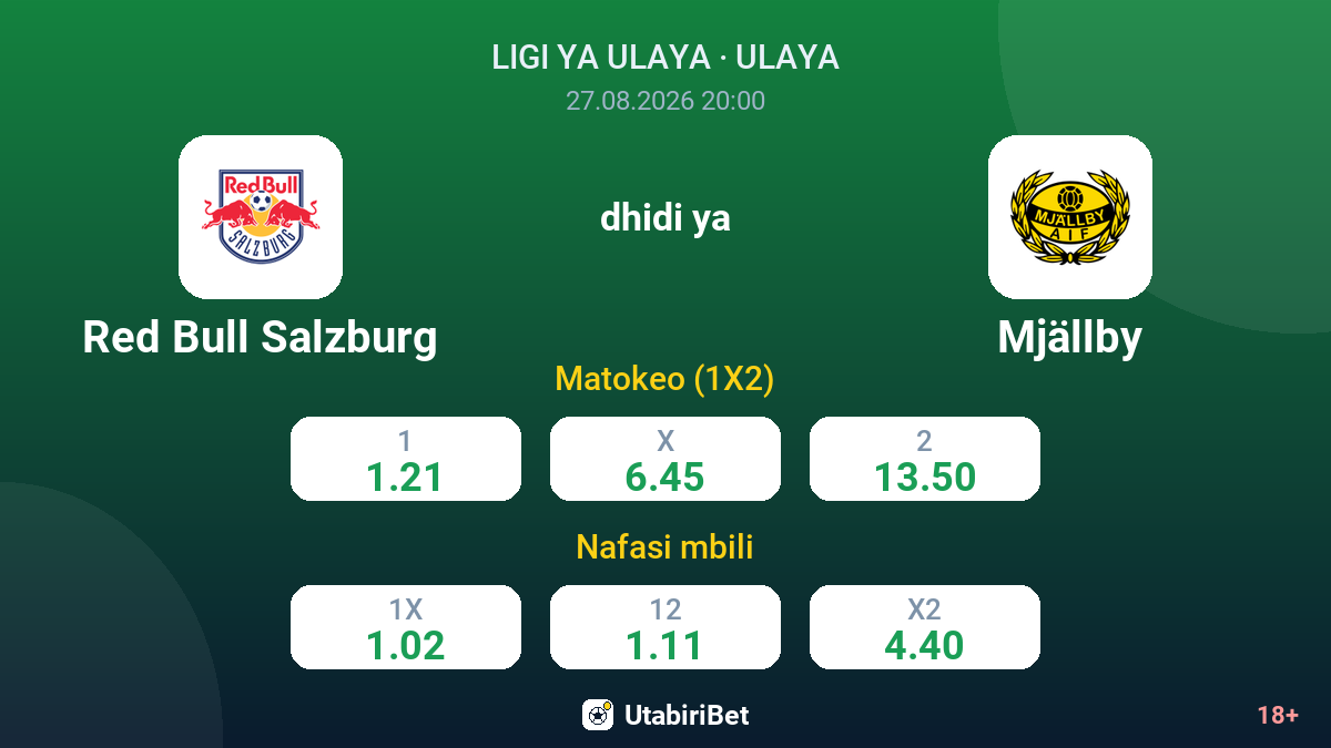 Red Bull Salzburg vs Mjällby — odds