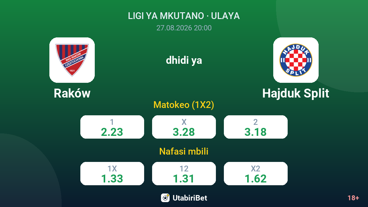Raków vs Hajduk Split — odds