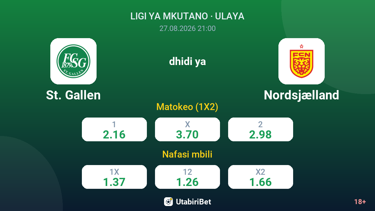 St. Gallen vs Nordsjælland — odds