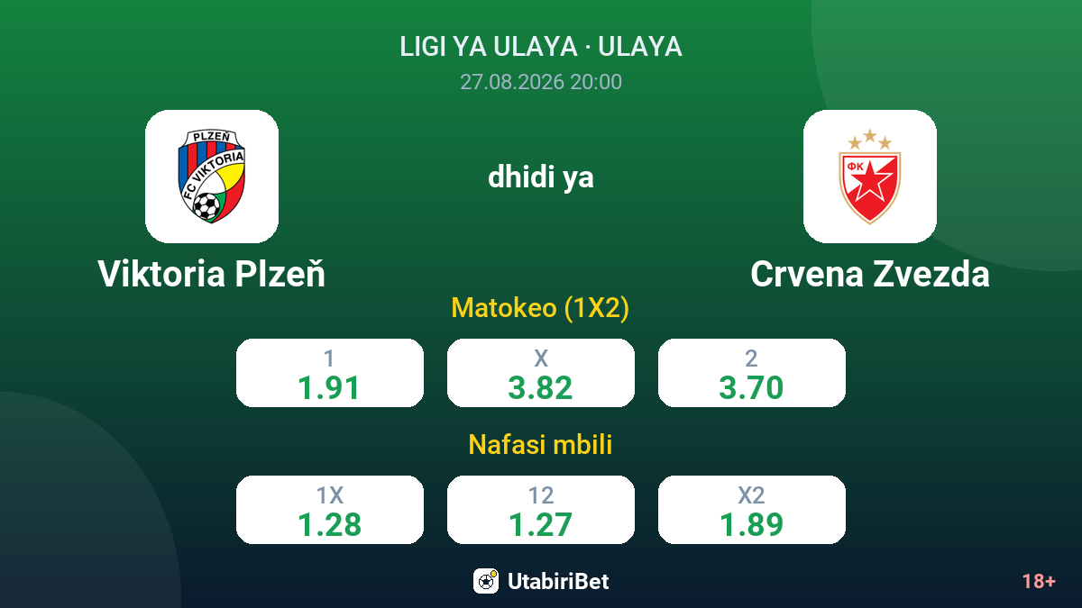 Viktoria Plzeň vs Crvena Zvezda — odds