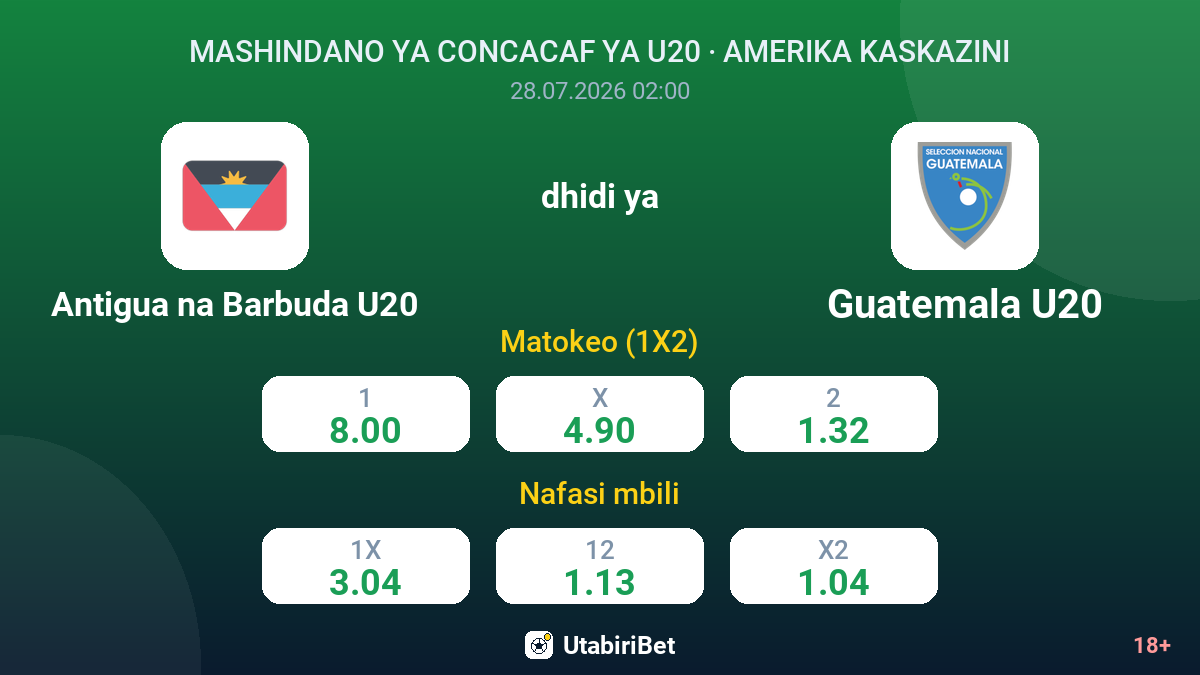 Antigua na Barbuda U20 dhidi ya Guatemala U20 — odds