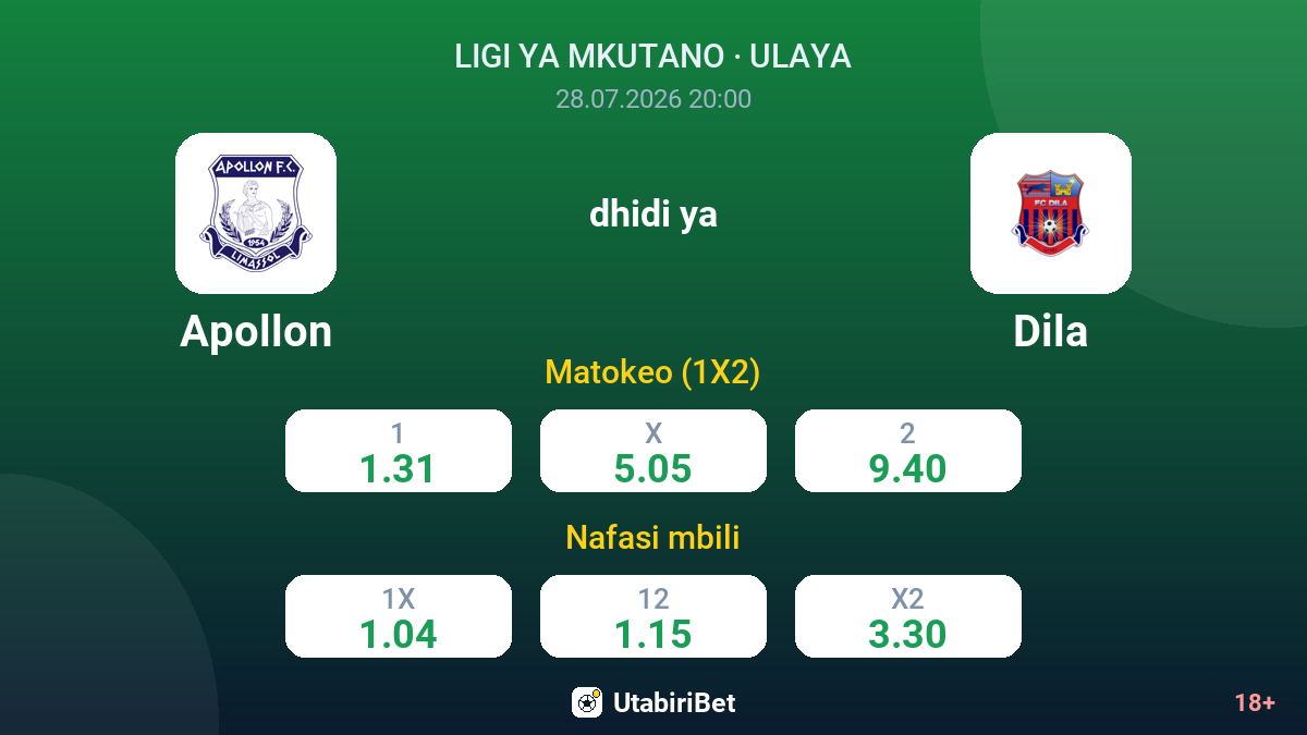 Apollon dhidi ya Dila — odds