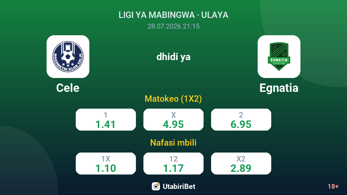 Cele dhidi ya Egnatia — odds