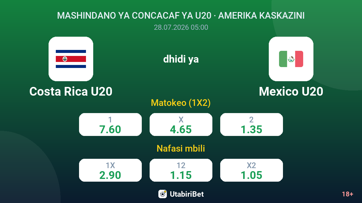 Costa Rica U20 dhidi ya Mexico U20 — odds