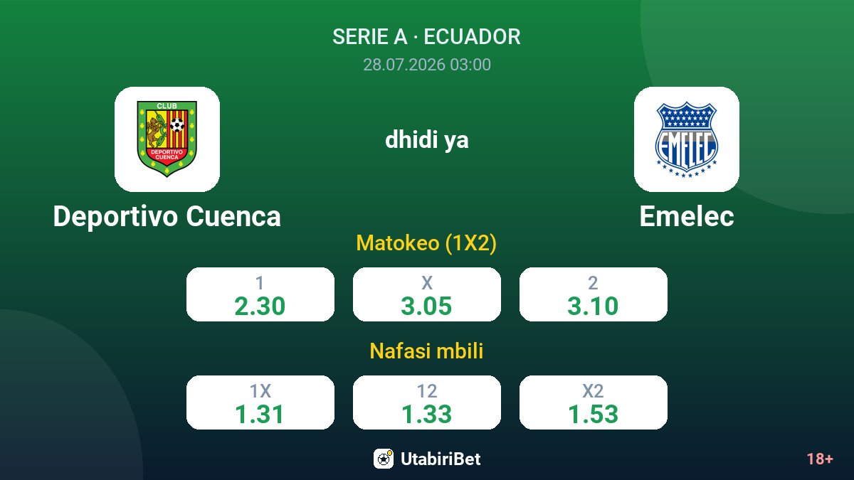 Deportivo Cuenca dhidi ya Emelec — odds