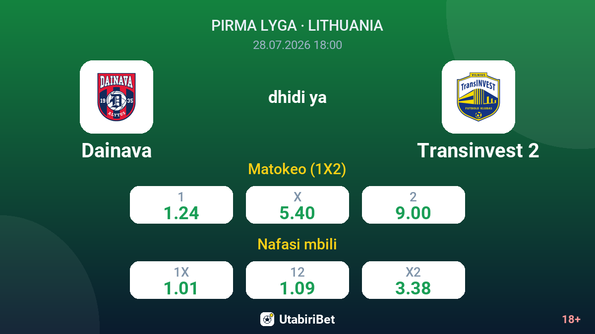 Dainava dhidi ya Transinvest 2 — odds