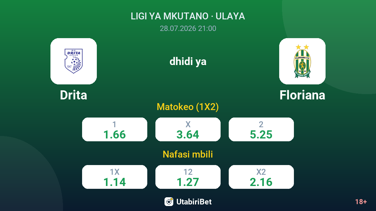 Drita dhidi ya Floriana — odds