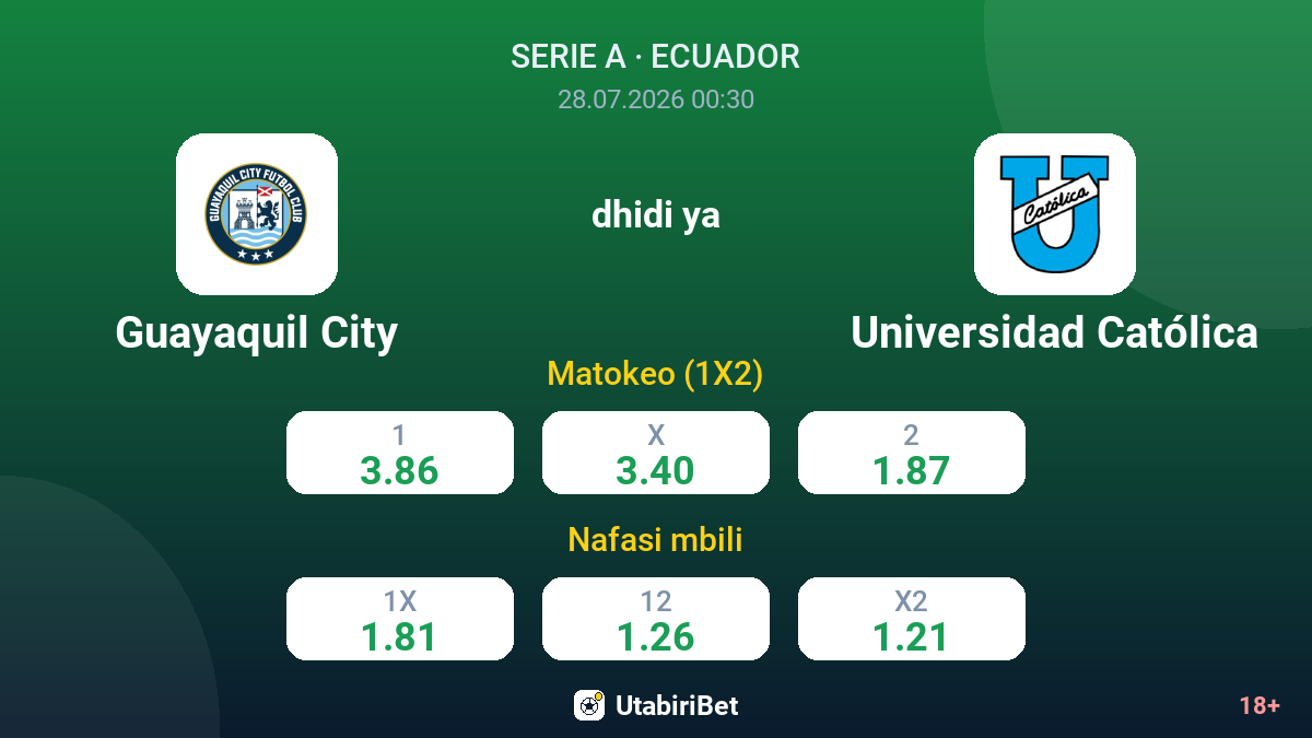 Guayaquil City dhidi ya Universidad Católica — odds