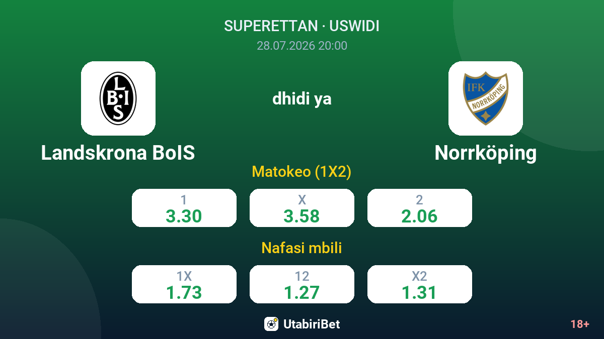 Landskrona BoIS dhidi ya Norrköping — odds