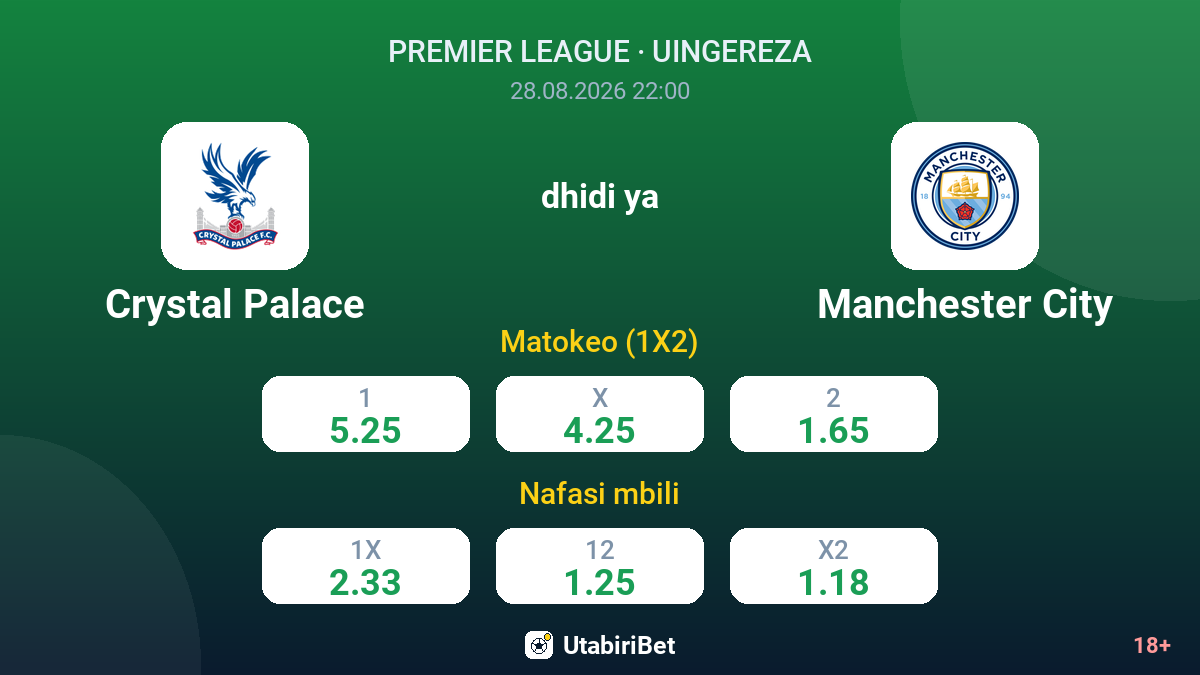 Crystal Palace vs Manchester City — odds