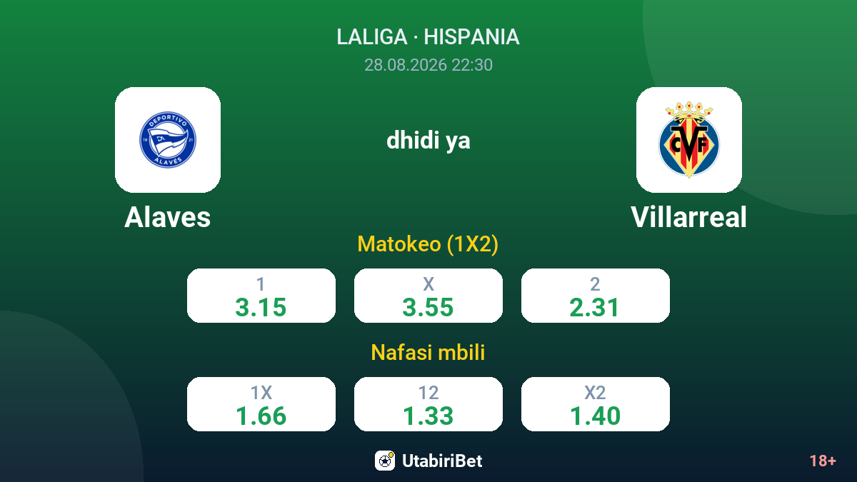 Alaves vs Villarreal — odds