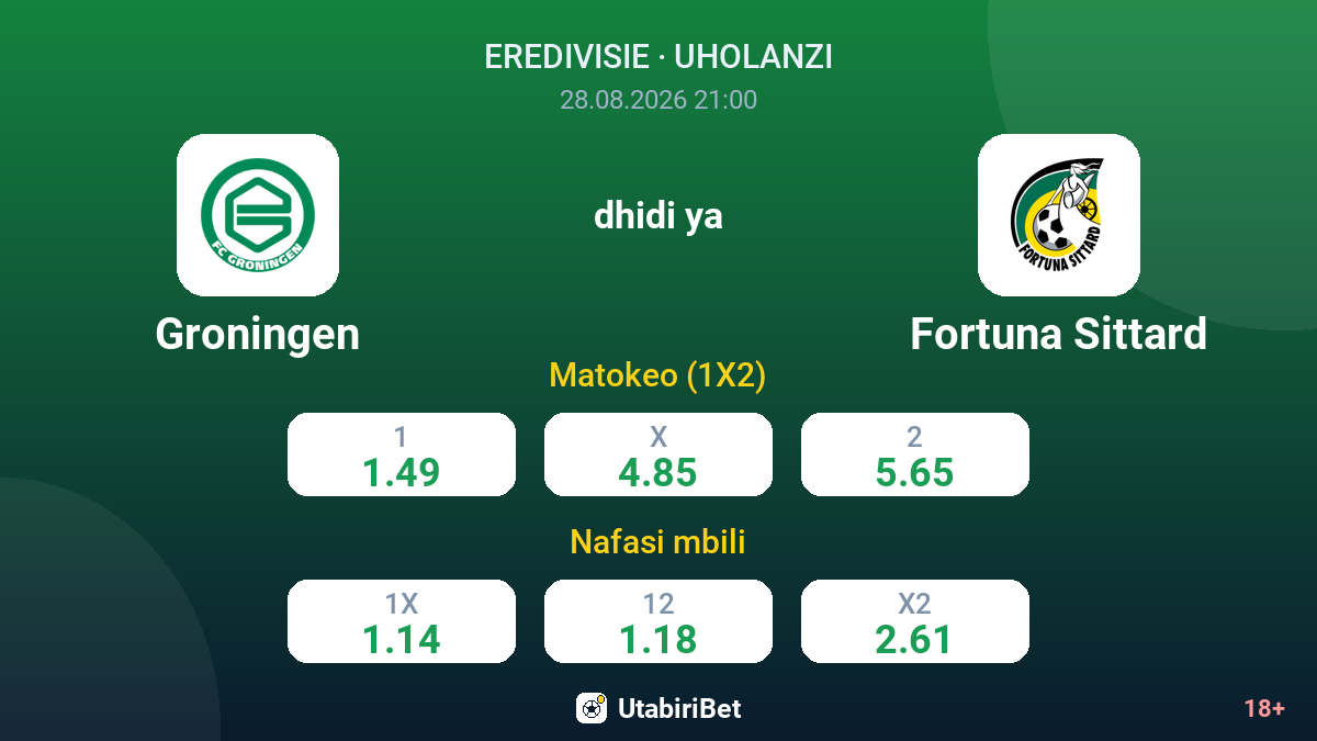 Groningen vs Fortuna Sittard — odds