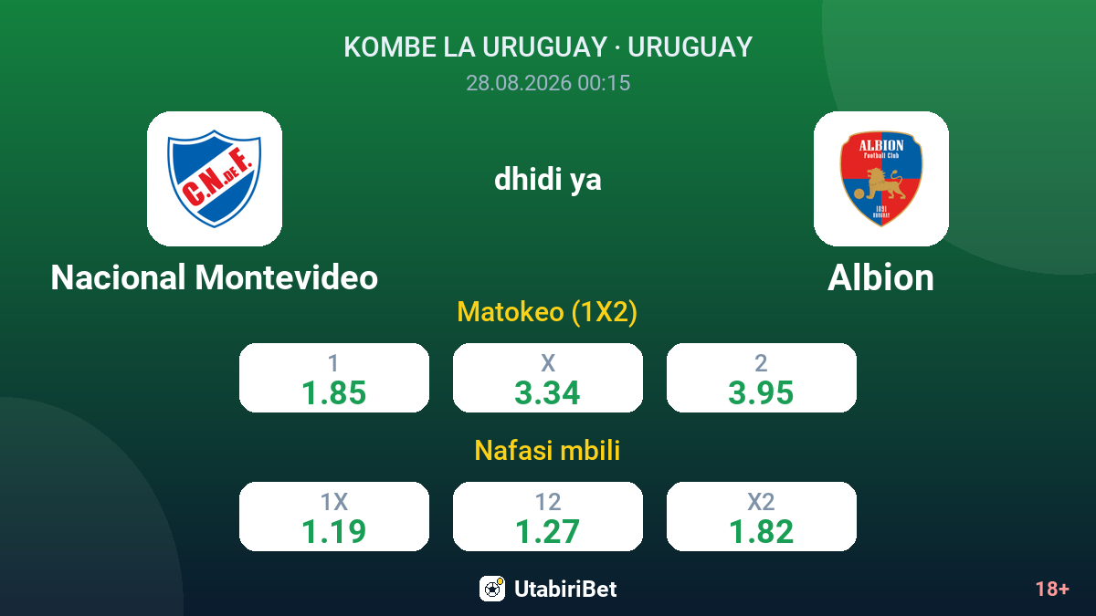 Nacional Montevideo vs Albion — odds