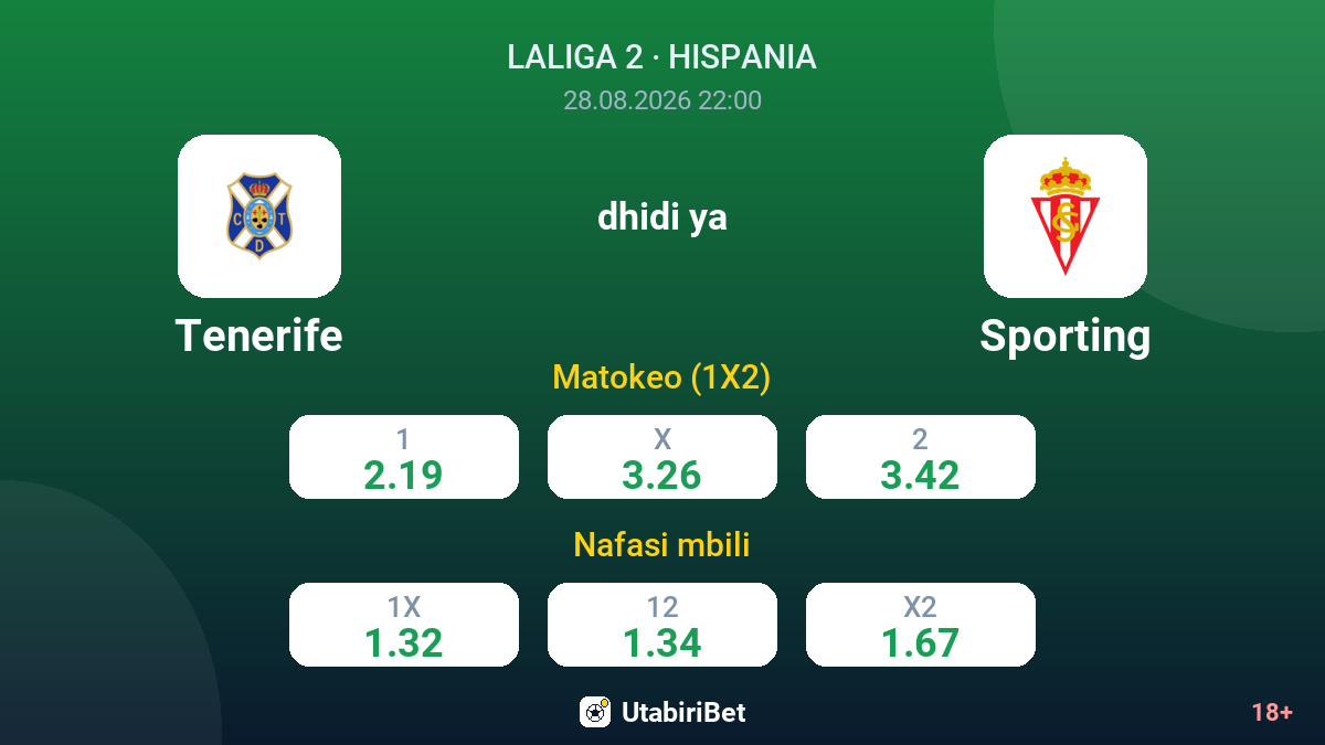 Tenerife vs Sporting — odds