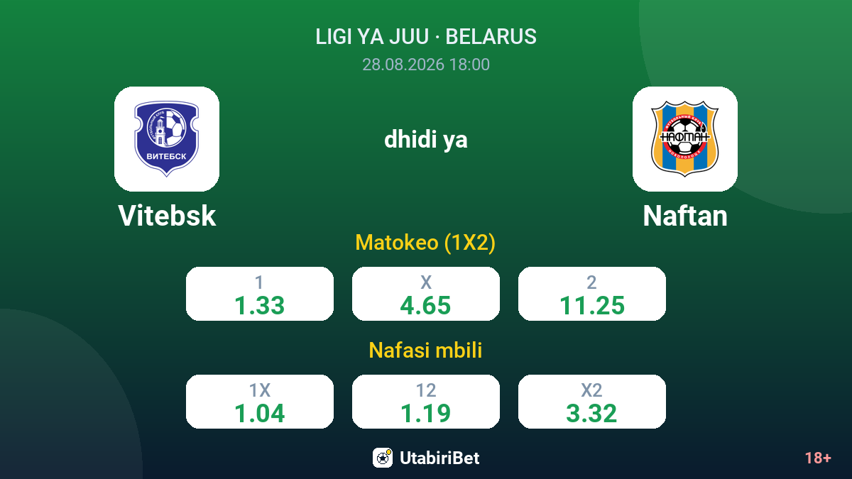 Vitebsk vs Naftan — odds