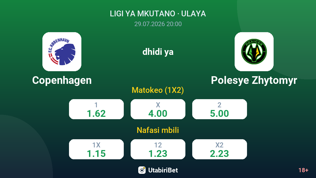 Copenhagen dhidi ya Polesye Zhytomyr — odds