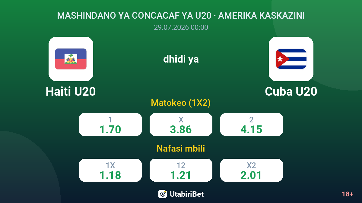 Haiti U20 dhidi ya Cuba U20 — odds