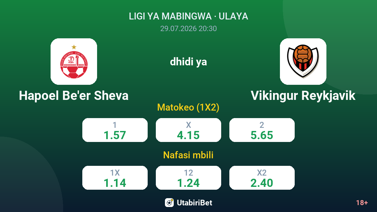 Hapoel Be'er Sheva dhidi ya Vikingur Reykjavik — odds