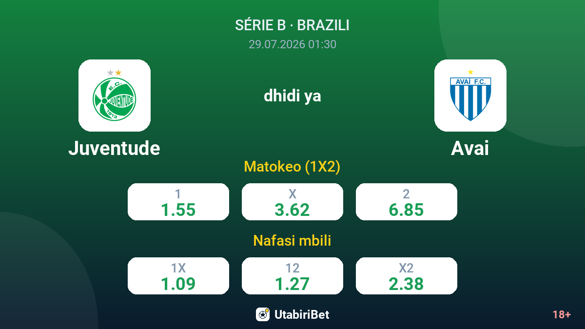 Juventude dhidi ya Avai — odds