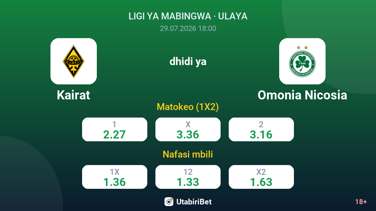 Kairat dhidi ya Omonia Nicosia — odds