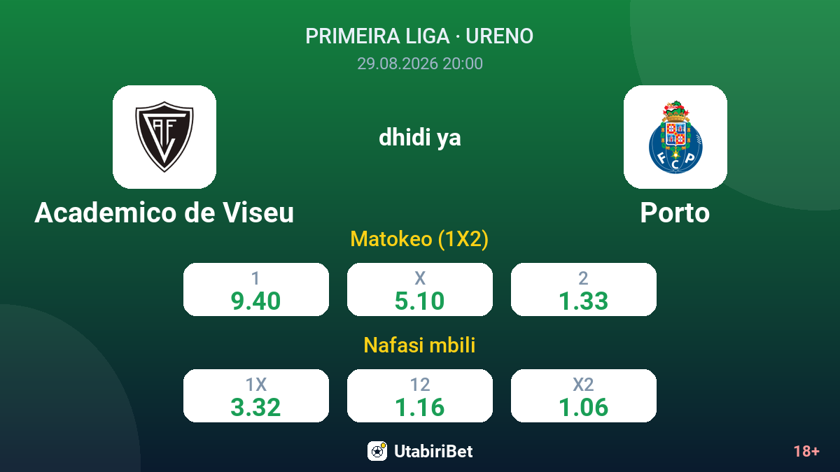 Academico de Viseu vs Porto — odds