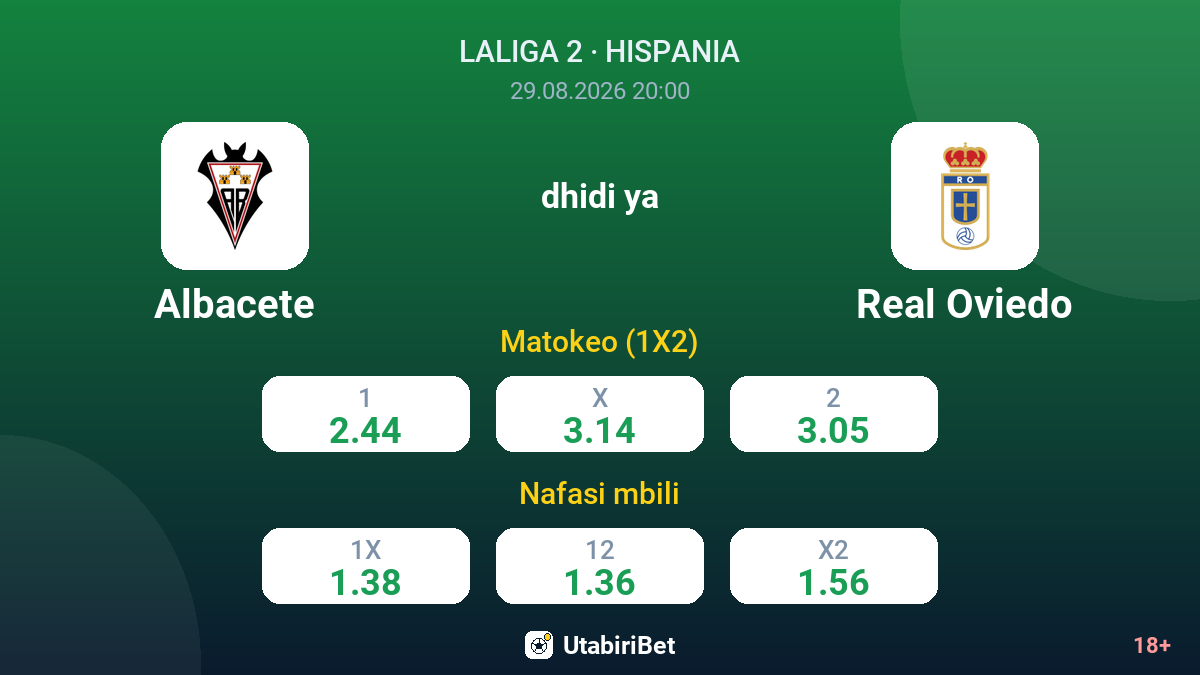 Albacete vs Real Oviedo — odds