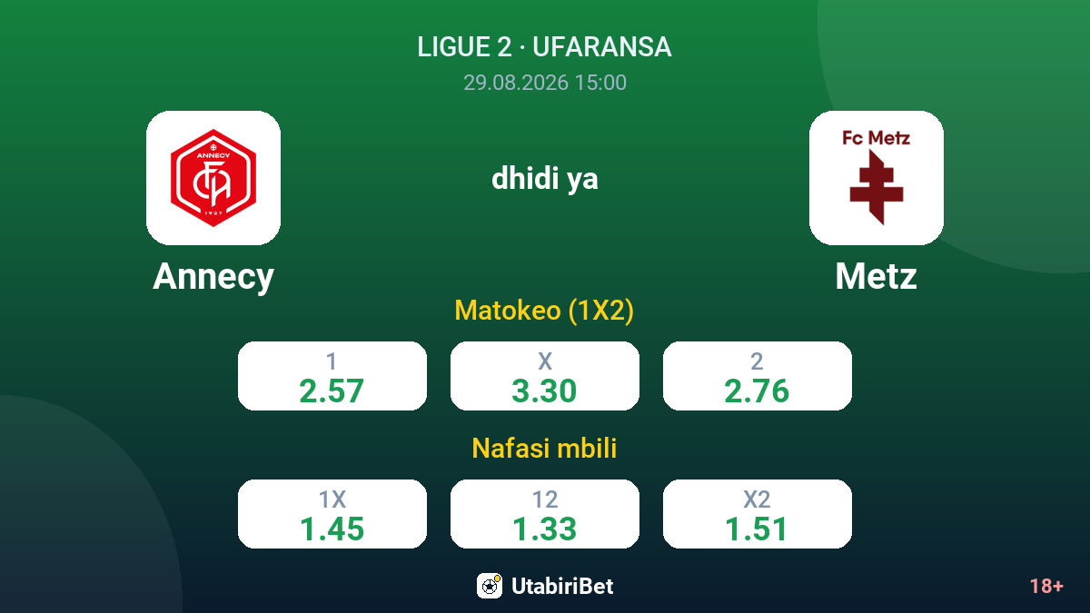 Annecy vs Metz — odds