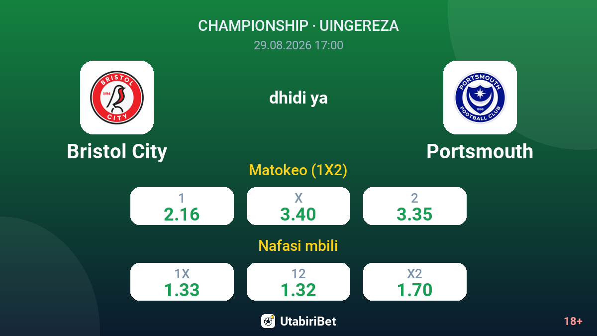 Bristol City vs Portsmouth — odds