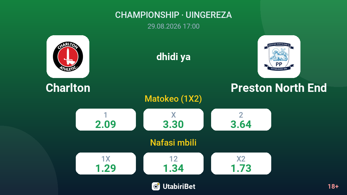 Charlton vs Preston North End — odds
