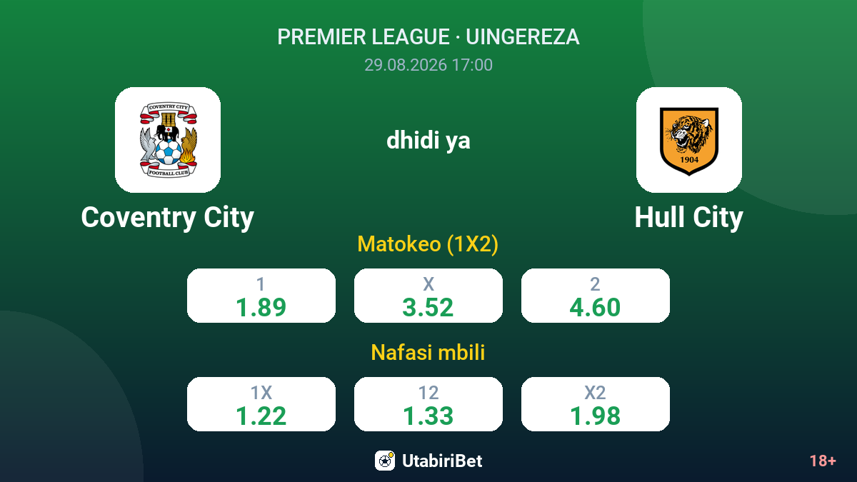 Coventry City vs Hull City — odds