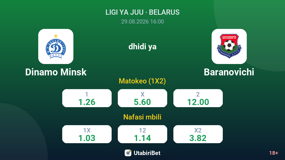 Dinamo Minsk vs Baranovichi — odds