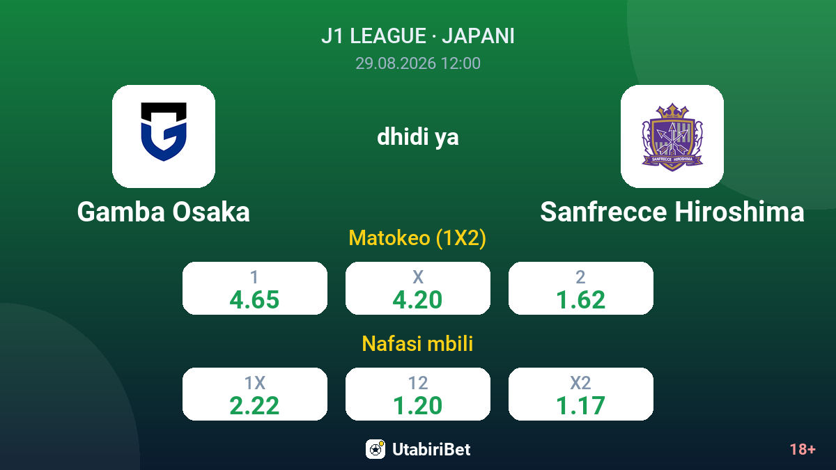 Gamba Osaka vs Sanfrecce Hiroshima — odds