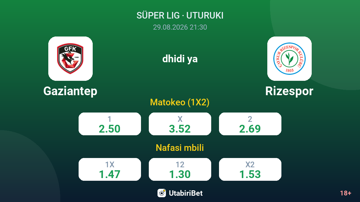 Gaziantep vs Rizespor — odds