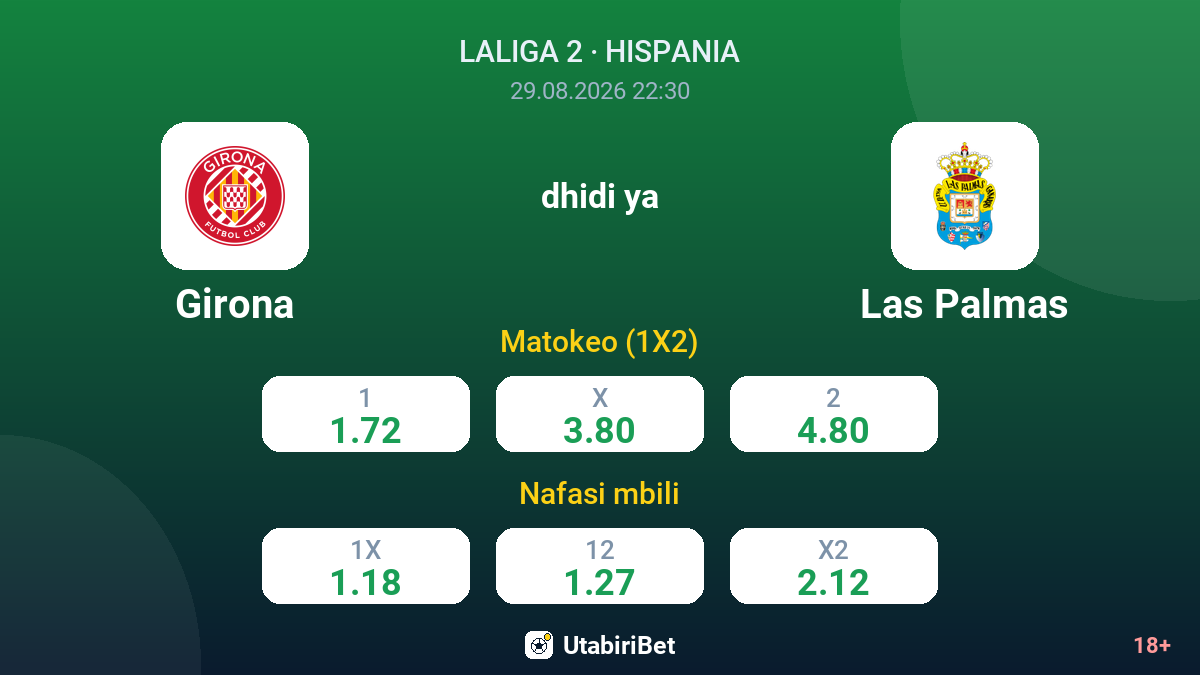 Girona vs Las Palmas — odds
