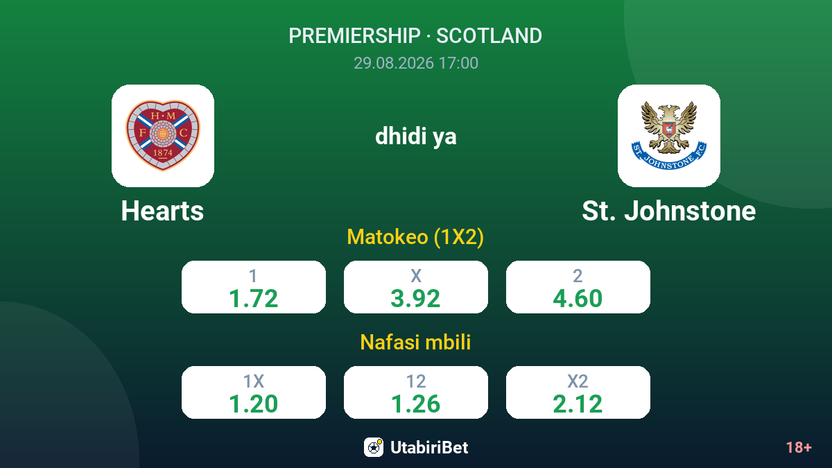 Hearts vs St. Johnstone — odds