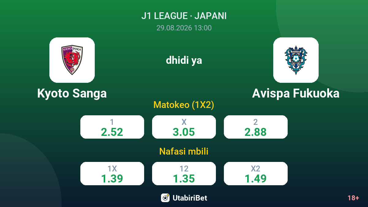 Kyoto Sanga vs Avispa Fukuoka — odds