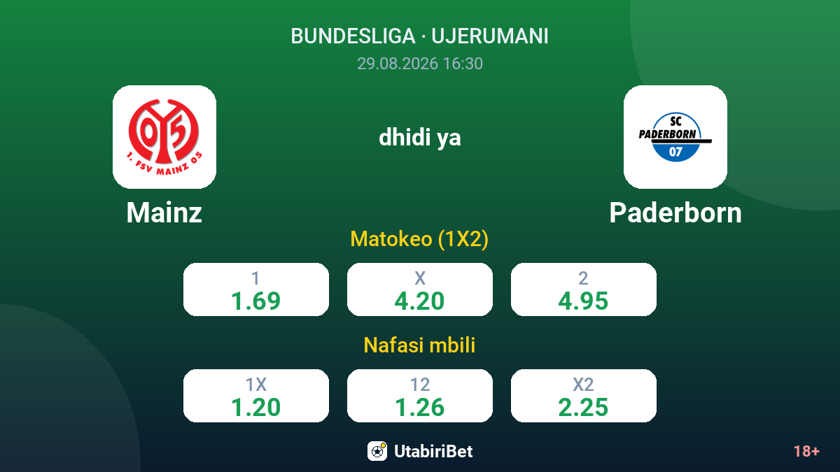 Mainz vs Paderborn — odds