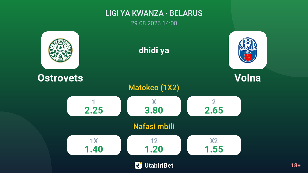 Ostrovets vs Volna — odds