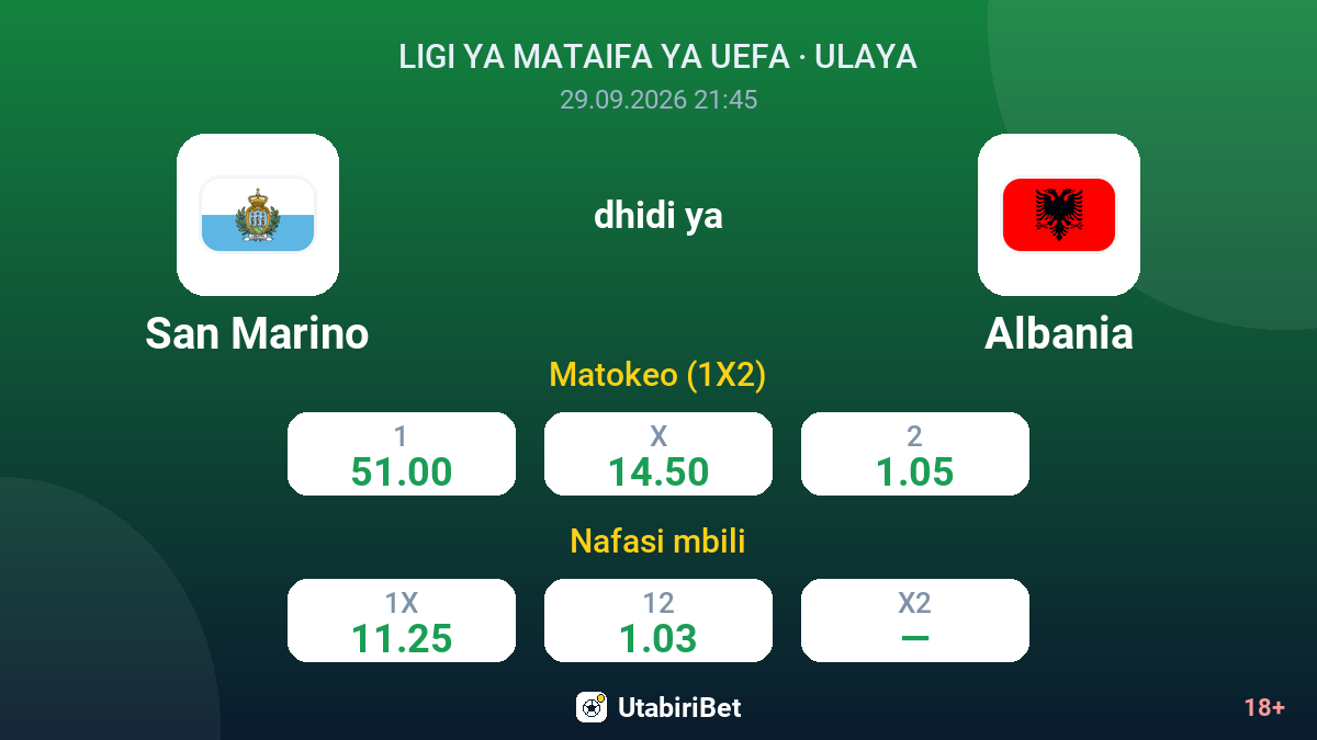 San Marino vs Albania — odds
