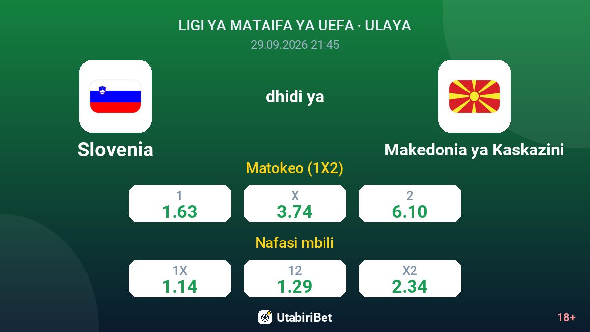 Slovenia vs Makedonia ya Kaskazini — odds