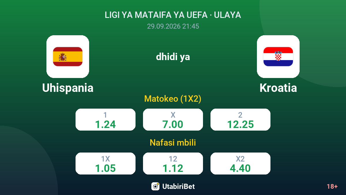 Uhispania vs Kroatia — odds