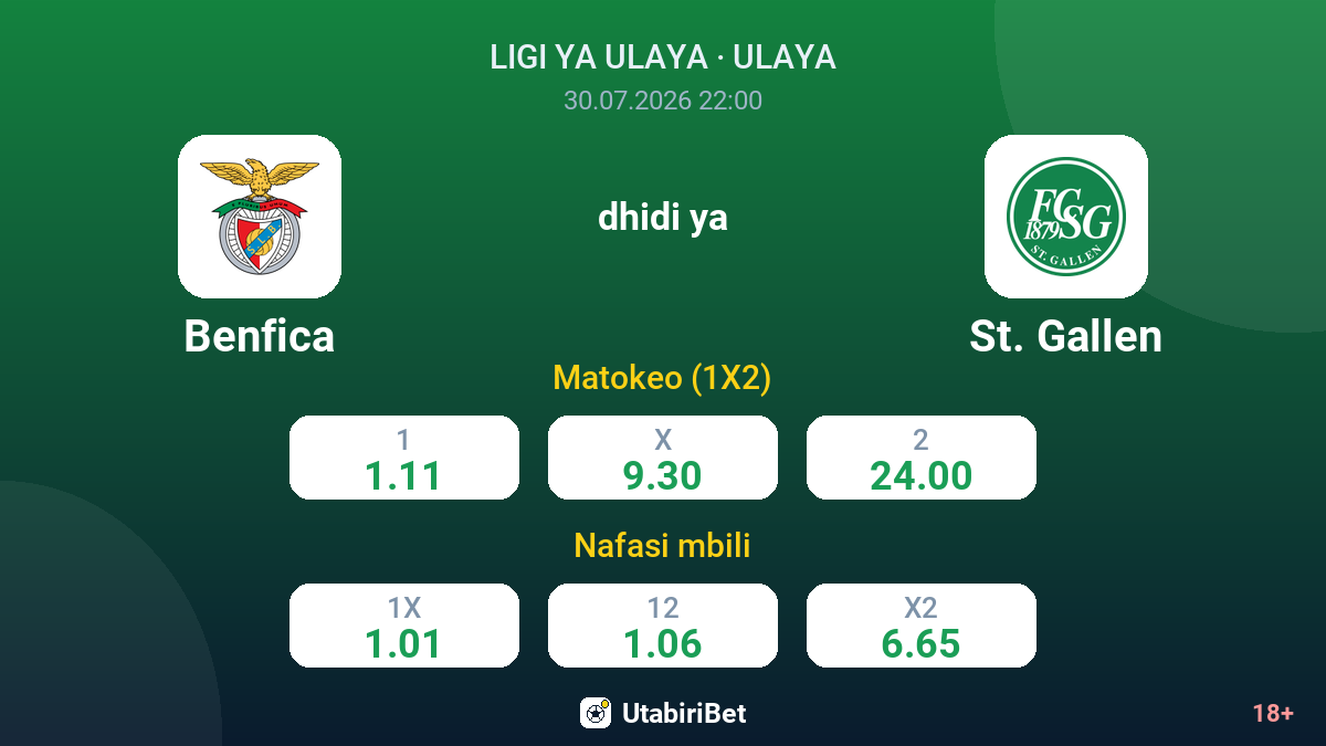Benfica dhidi ya St. Gallen — odds